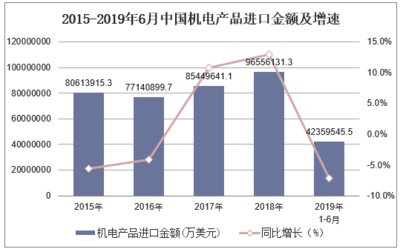 2019-2025年中国机电产品市场运行态势及行业发展前景预测报告摘要